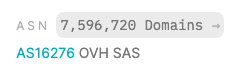 OVH Cloud has 7 million+ domains pointing to them